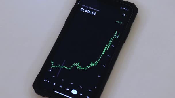 Eth Year Chart Black Phone Placed Table — Stok Video