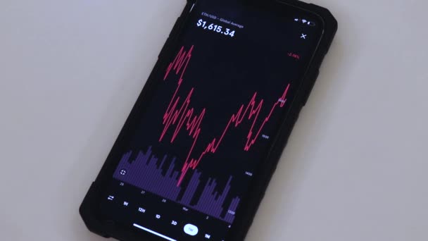 Eth Etherium Chart Black Phone Placed Table — Wideo stockowe