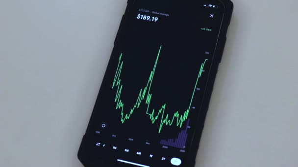 Ltc Year Chart Black Phone Placed Table — Stock Video