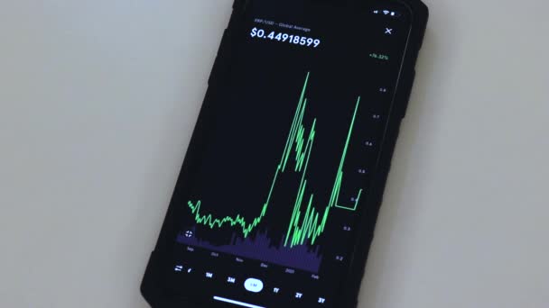 Ripple Chart Black Phone Placed White Table — Stok Video