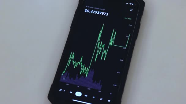 Xlm Chart Black Phone Placed White Table — Stok Video