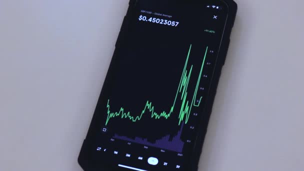 Xrp Year Chart Black Phone Placed Table — Αρχείο Βίντεο