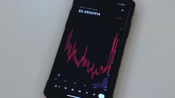 Xrp Year Chart Black Phone Placed Table — Stok Video