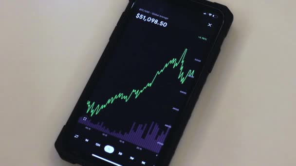 Btc Day Chart Black Phone Placed Table — Stok Video