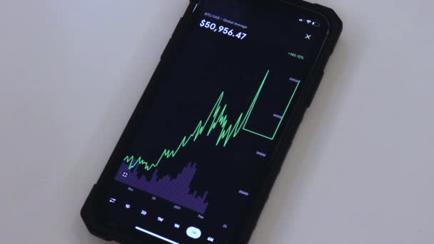 Btc Months Chart Black Phone Placed Table — Stok Video