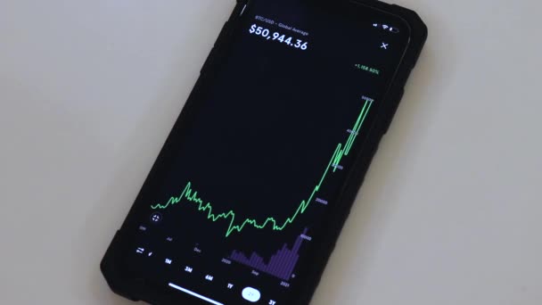 Btc Year Chart Black Phone Placed Table — Stok video