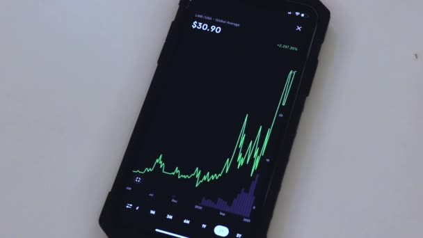 Chainlink Chart Black Phone Placed Table — Stockvideo