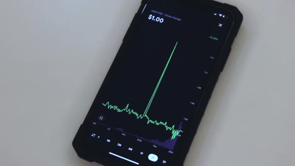 Usdt Chart Phone App — Stok video