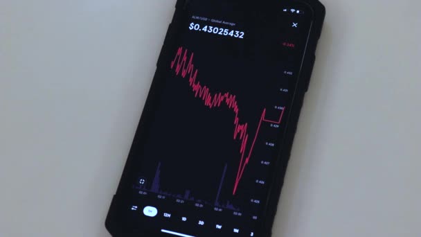 Xlm Hour Chart Black Phone Placed Table — Wideo stockowe