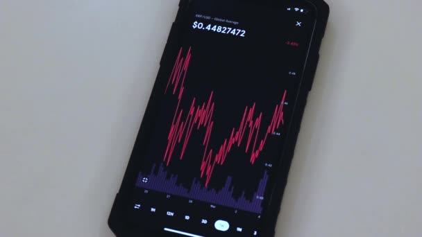 Xrp Week Chart Black Phone Placed Table — Stok Video