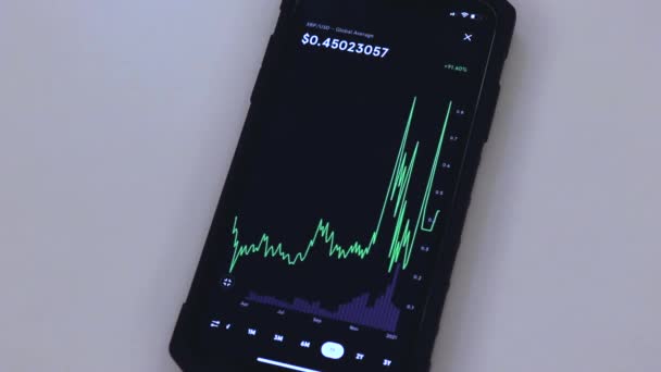 Xrp Year Chart Black Phone Placed Table — Stok video