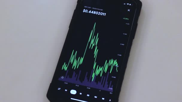 Xrp Hour Chart Black Phone Placed Table — Stok Video