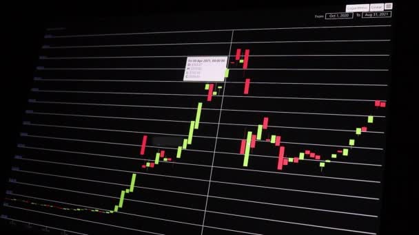 Closeup Binance Stock Chart Two Years Time — 비디오