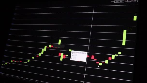 Closeup Solana Chart Seven Months — Stock Video