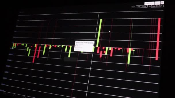 Closeup Tether Stock Chart Two Years Time — Stok Video