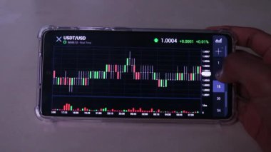 Tanned Hand Sliding Through Tether's Fifteen Minute Chart Horizontally