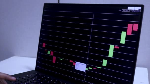 Three Month Timeline Cardano Stock Chart Laptop — Vídeo de Stock