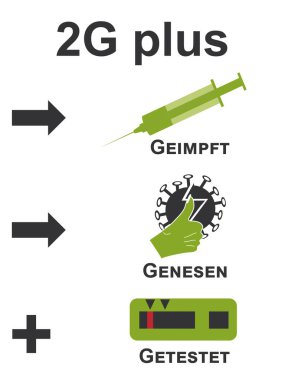 2G artı sembollü kural. Almanca metin (aşılandı, kurtarıldı + test edildi). vektör