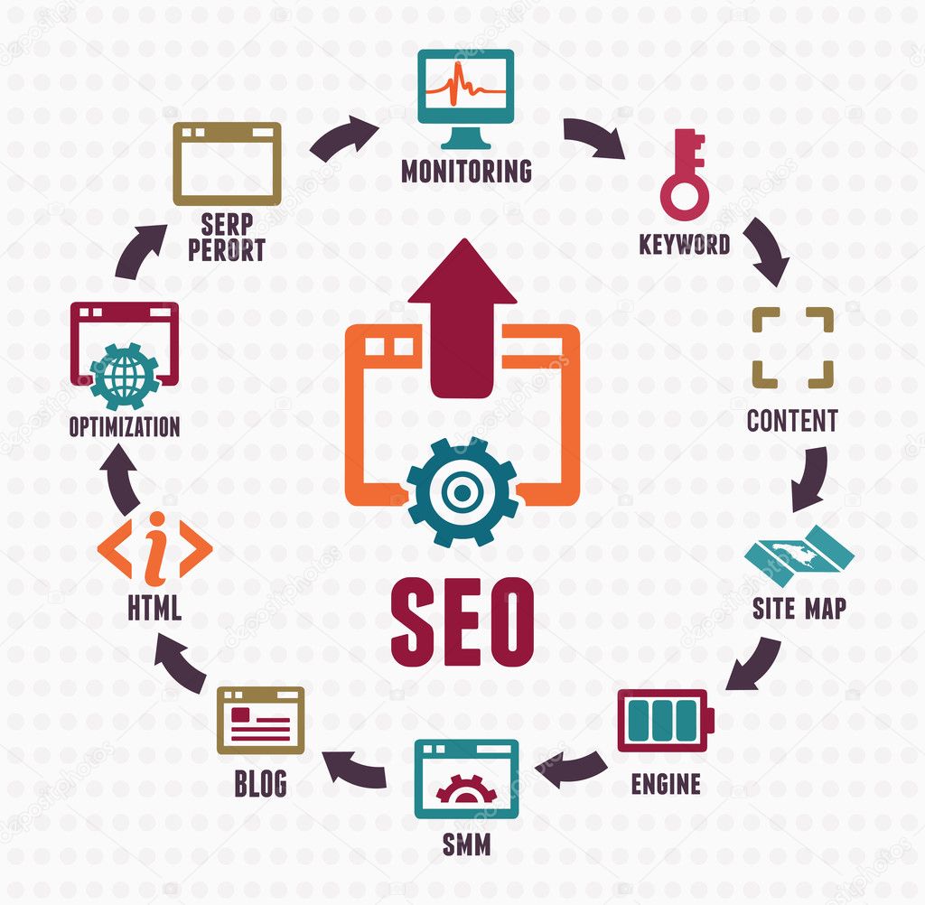 Abstract concept of seo process