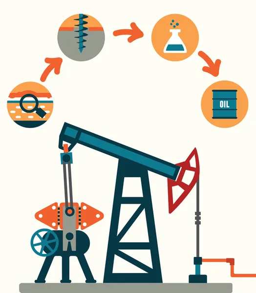 Processo di produzione petrolifera — Vettoriale Stock