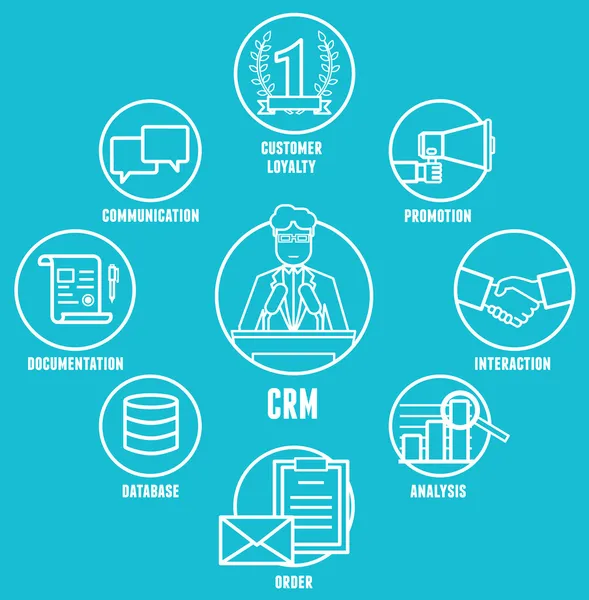 El concepto de gestión de relaciones con los clientes es un modelo para gestionar las interacciones de una empresa con los clientes — Archivo Imágenes Vectoriales