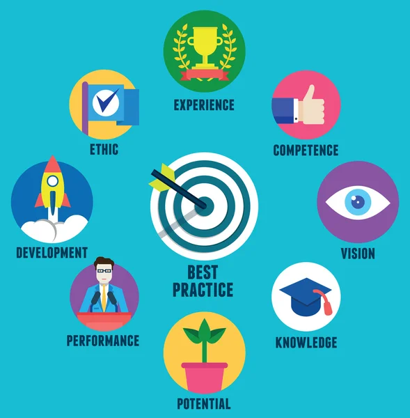 Concept vectoriel des meilleures pratiques et de l'entrée des composantes commerciales. Qualités pour les meilleures pratiques — Image vectorielle