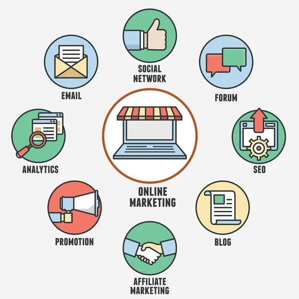 Begreppet marknadsföring på nätet. komponenter och strategi — Stock vektor
