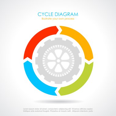 Vector cycle diagram clipart