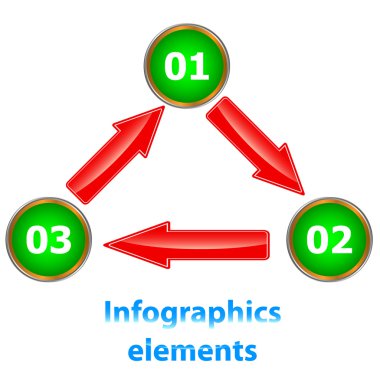 Bilgi Grafikleri Elementleri