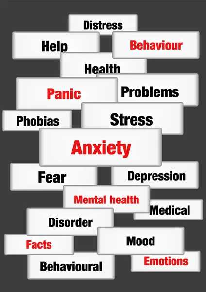 anksiyete kavramı kelime