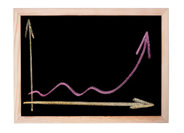 Chart on blackboard — Stock Photo, Image