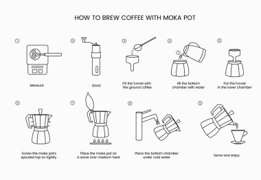 Kahve demlemek için moka pot talimatları, doğrusal vektör simgesi.