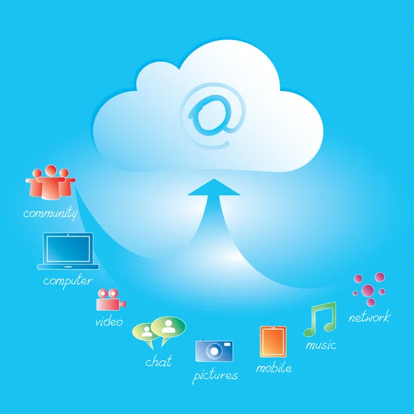 Cloud computing — Stockvector