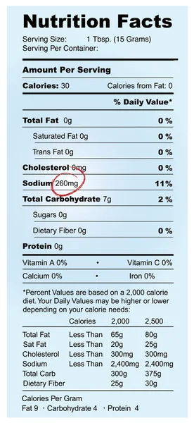 Voeding feiten — Stockvector