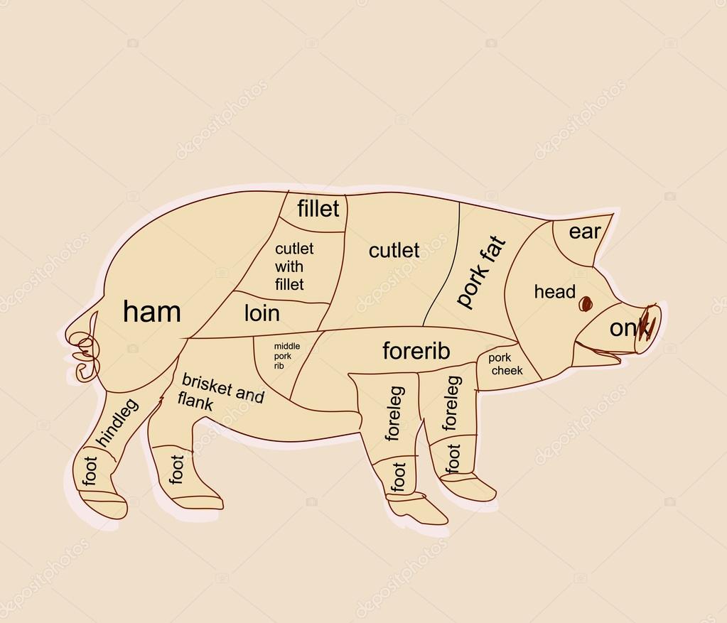 Pork Chart