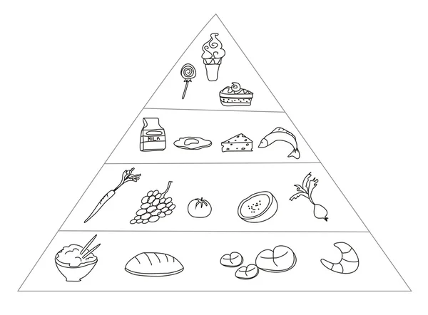 Food Pyramid - doodle - Stok Vektor