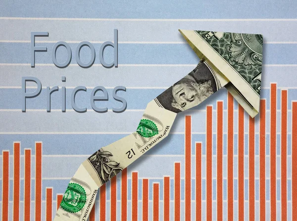 Dolar Strzałka Skierowana Góry Wykresie Słupkowym Tekstem Ceny Żywności — Zdjęcie stockowe