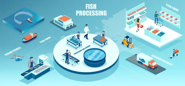 Isometric Vector Seafood Processing Chain Distribution Boat Fishing Seafood Delivery — Stock Vector
