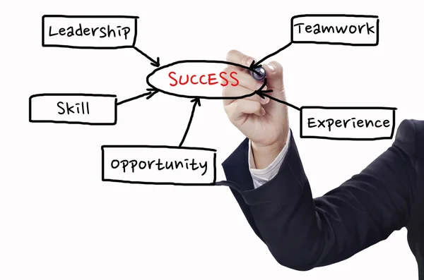 Success strategy — Stock Photo, Image