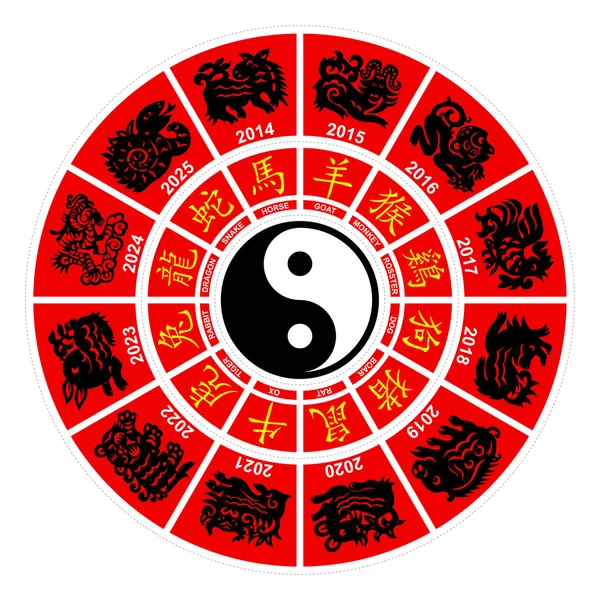 Vetor chinês Zodiac roda horóscopo — Vetor de Stock