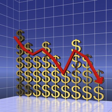 dolar Dünya Ticaret grafiği
