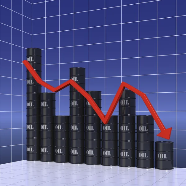 dünya petrol ticaret grafiği