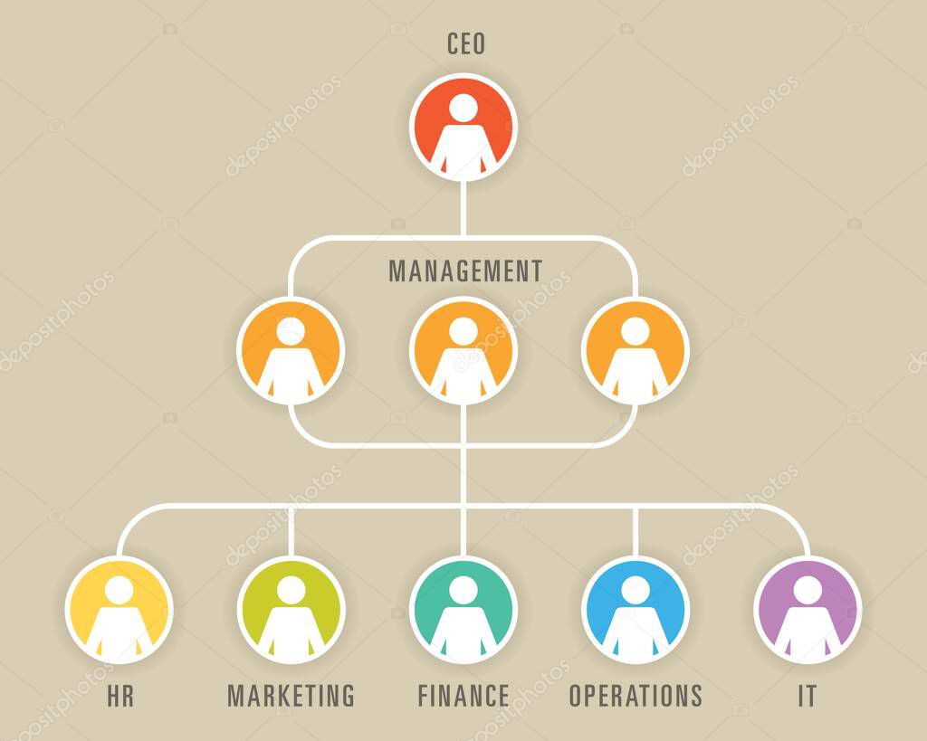 Business chart showing corporate structure of company.Vector illustration of infographic flowchart showing company structure from the CEO down through the various departments including silhouettes of employees.