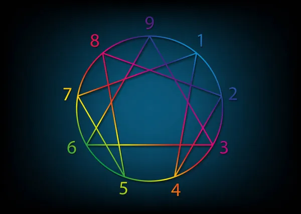 Enneagramm Symbol Heilige Geometrie Diagramm Bunte Gradientenlogovorlage Mit Zahlen Von — Stockvektor