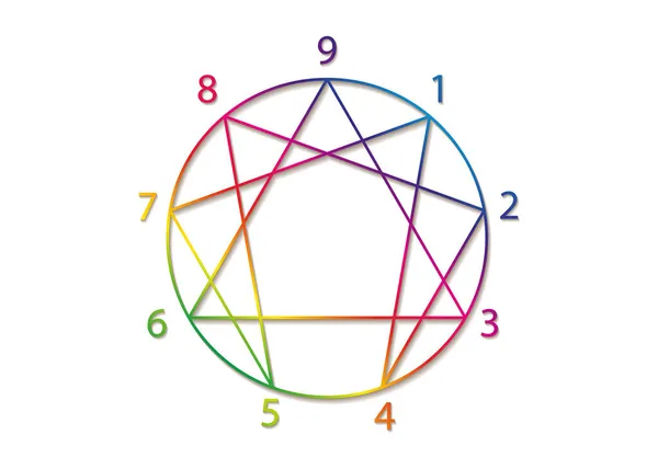 Enneagramm Symbol Heilige Geometrie Diagramm Bunte Gradientenlogovorlage Mit Zahlen Von — Stockvektor