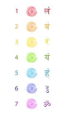 Çakra Rengi, çakralı yedi bija mantrası suluboya stili Sanskritçe harf seti, beyaz arkaplanda izole edilmiş vektör. Hinduizm ve Budizm. Yoga ve Hindistan ile ilişkili logo tasarımı