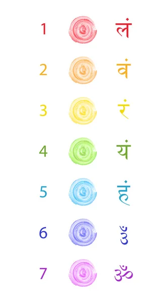 차크라 Chakra Color 크라스 Chakras 만트라 Bija Mantras 산스크리트 배경에 — 스톡 벡터