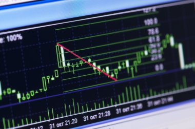 hisse senedi grafiği