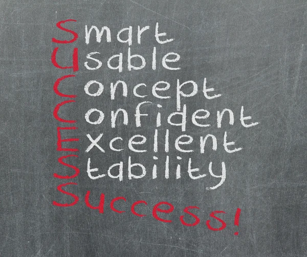 Keywords wrote on a chalk board — Stock Photo, Image