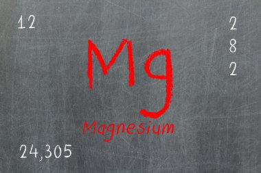 periyodik tablo, magnezyum ile izole yazı tahtası